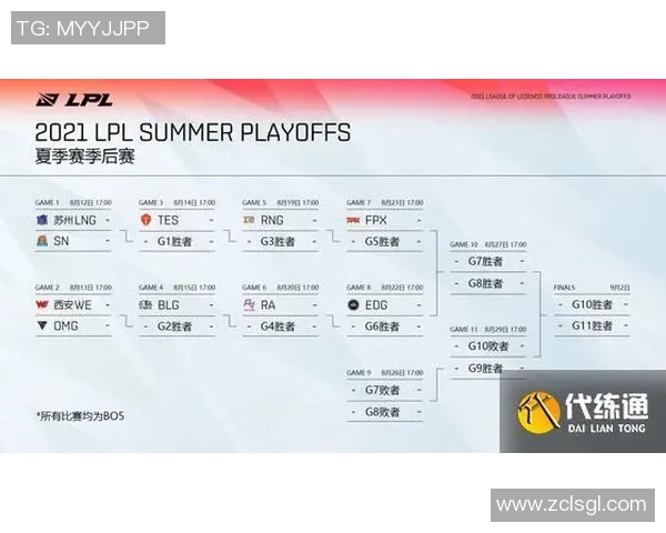 最新英雄联盟S15赛季速度排行榜TOP10LNG战队强势领跑 最新英雄联盟S15赛季速度排行榜TOP10LNG战队强势领跑