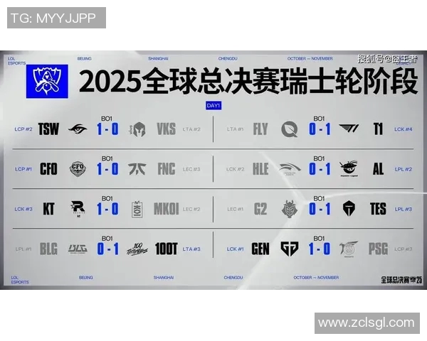 BLG在S15电竞总决赛洲际赛中的辉煌突破与成长历程全景回顾 BLG在S15电竞总决赛洲际赛中的辉煌突破与成长历程全景回顾