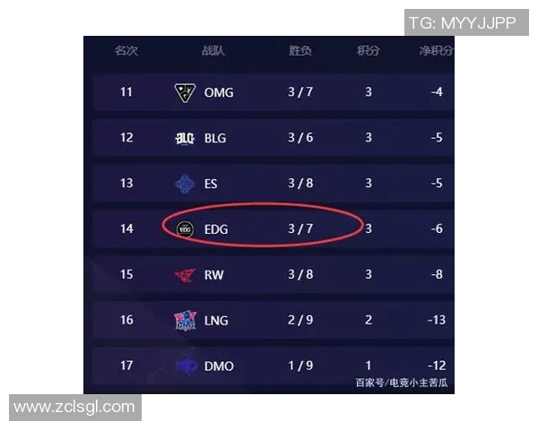 S15LOL赛事中EDG表现分析及和平精英转型带来的机遇与挑战