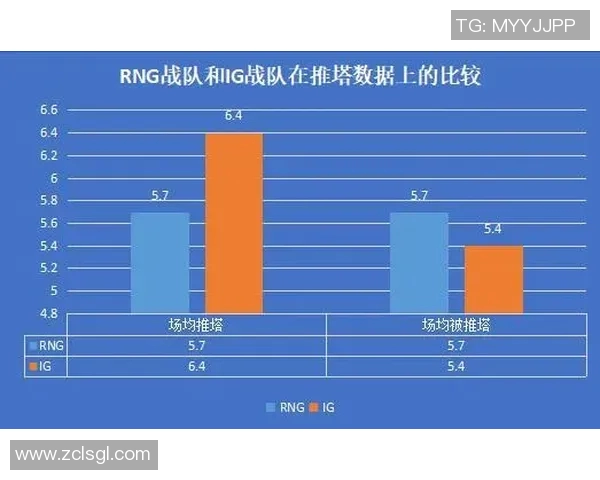 赛后分析IG与RNG选手个人能力对比及其影响因素探讨 赛后分析IG与RNG选手个人能力对比及其影响因素探讨