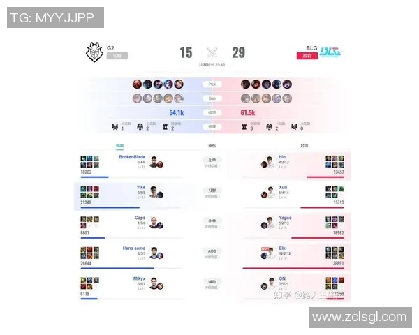 esports最新数据英雄联盟评论BLG的节奏得失 esports最新数据英雄联盟评论BLG的节奏得失
