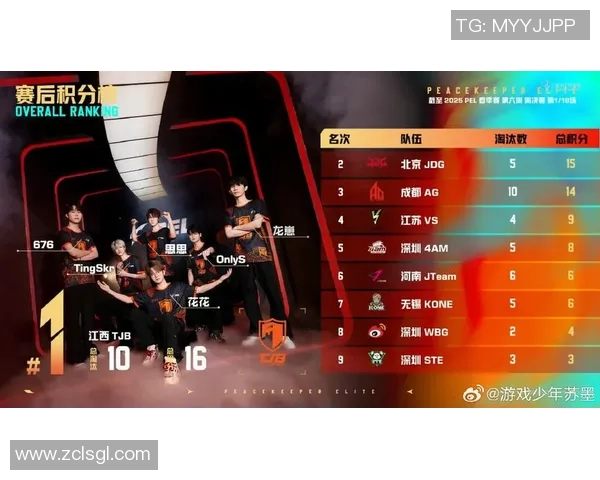 和平精英赛事中JDG整体压制表现分析及其得失总结实时新闻 和平精英赛事中JDG整体压制表现分析及其得失总结实时新闻