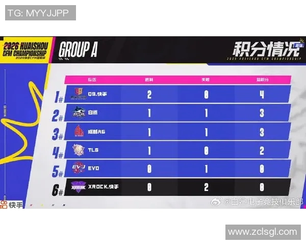 2026电竞新闻冠军杯积分榜V5以75分领先其他队伍展现强大实力